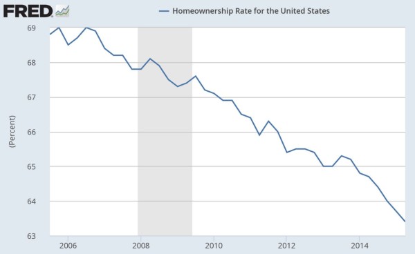 Home-Ownership-600x368