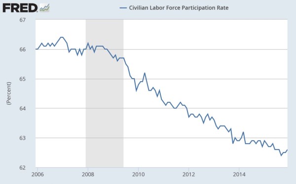 Labor-Force-Participation-600x374