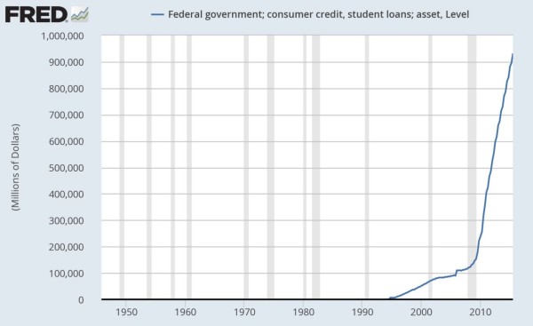 Student-Loans-600x367