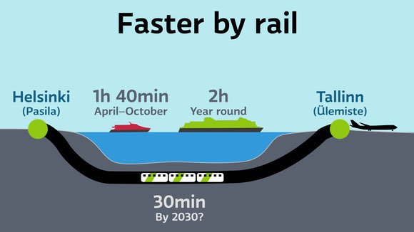 hyperloopfinsko