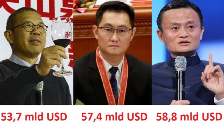 Zhong Shanshan, Pony Ma a Jack Ma