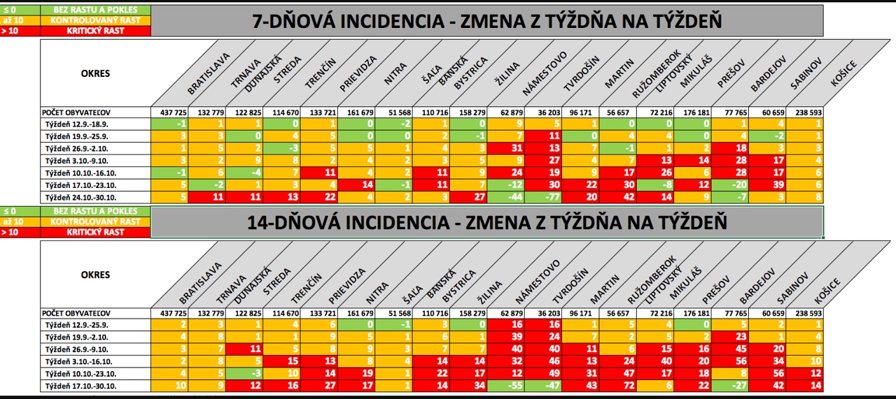 testovanie, databezpatosu, covid-19
