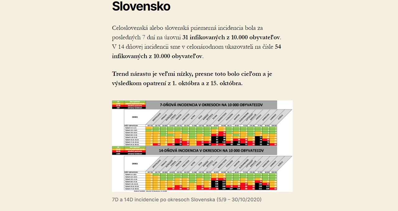 testovanie, databezpatosu, covid-19