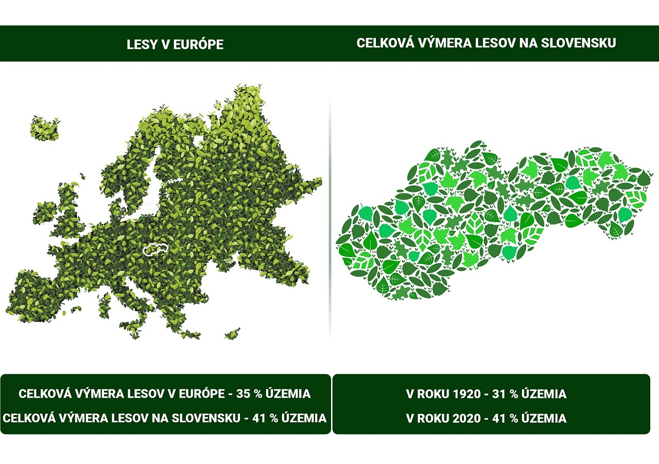 Lesnatosť v Európe