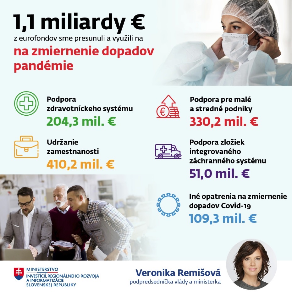 prerozdelenia prostriedkov