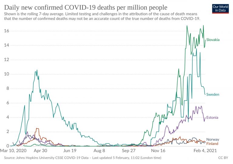 coronavirus-data-explorer