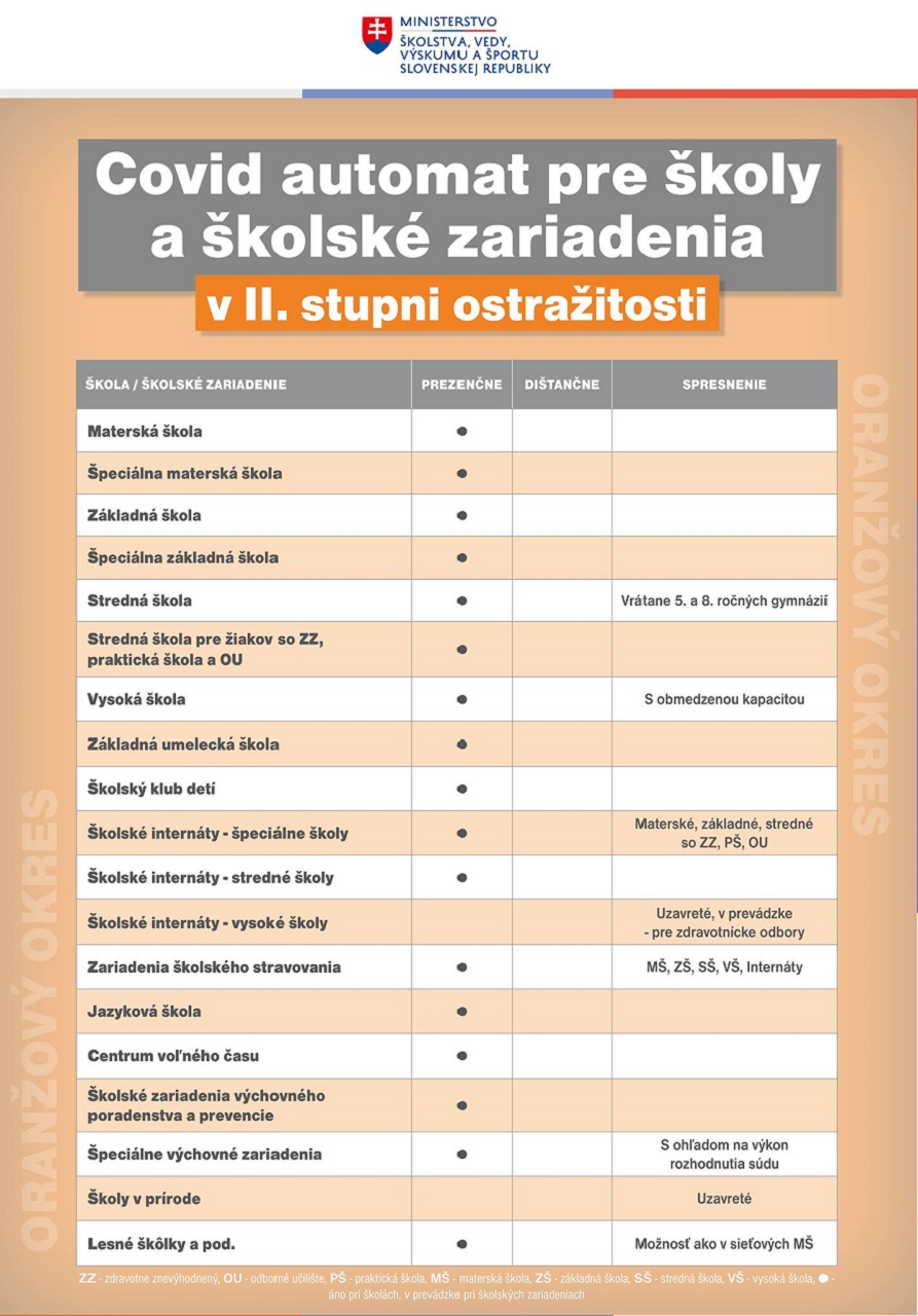 covid automat v 2. stupni ostražitosti 