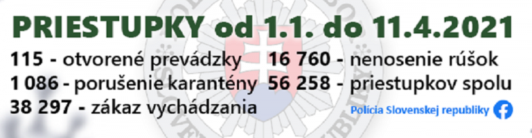 priestupky