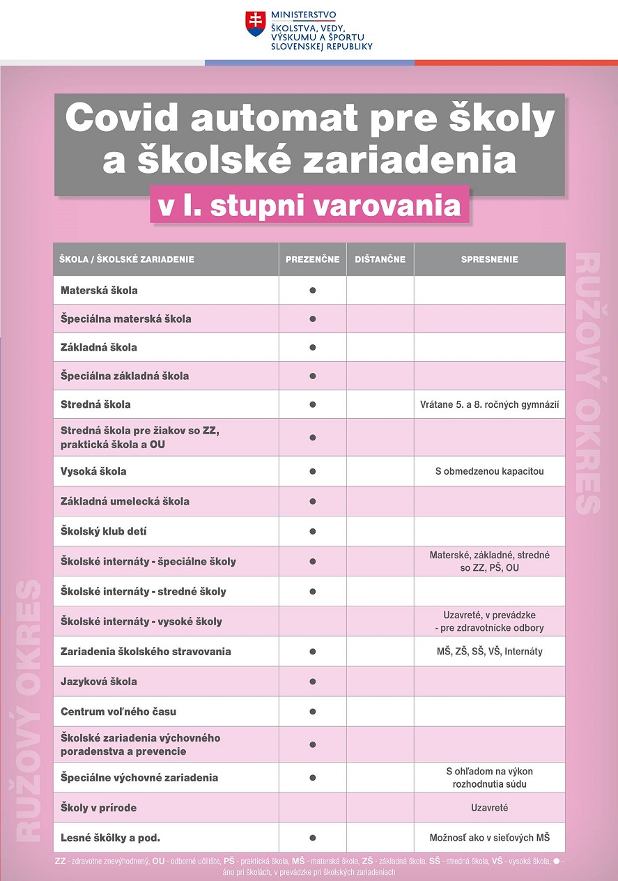 covid automat v 1. stupni varovania 
