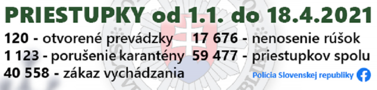 priestupky