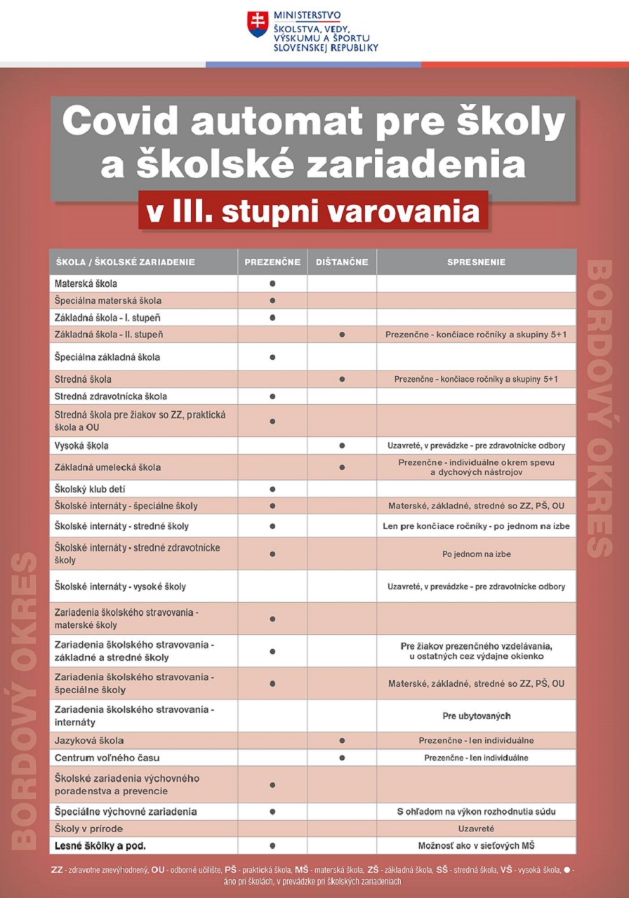 covid automat v 3. stupni varovania 