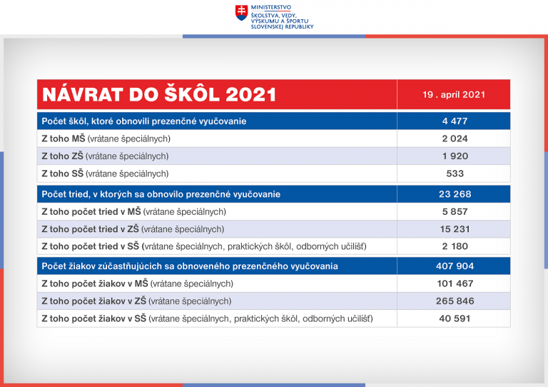 navrat skola deti