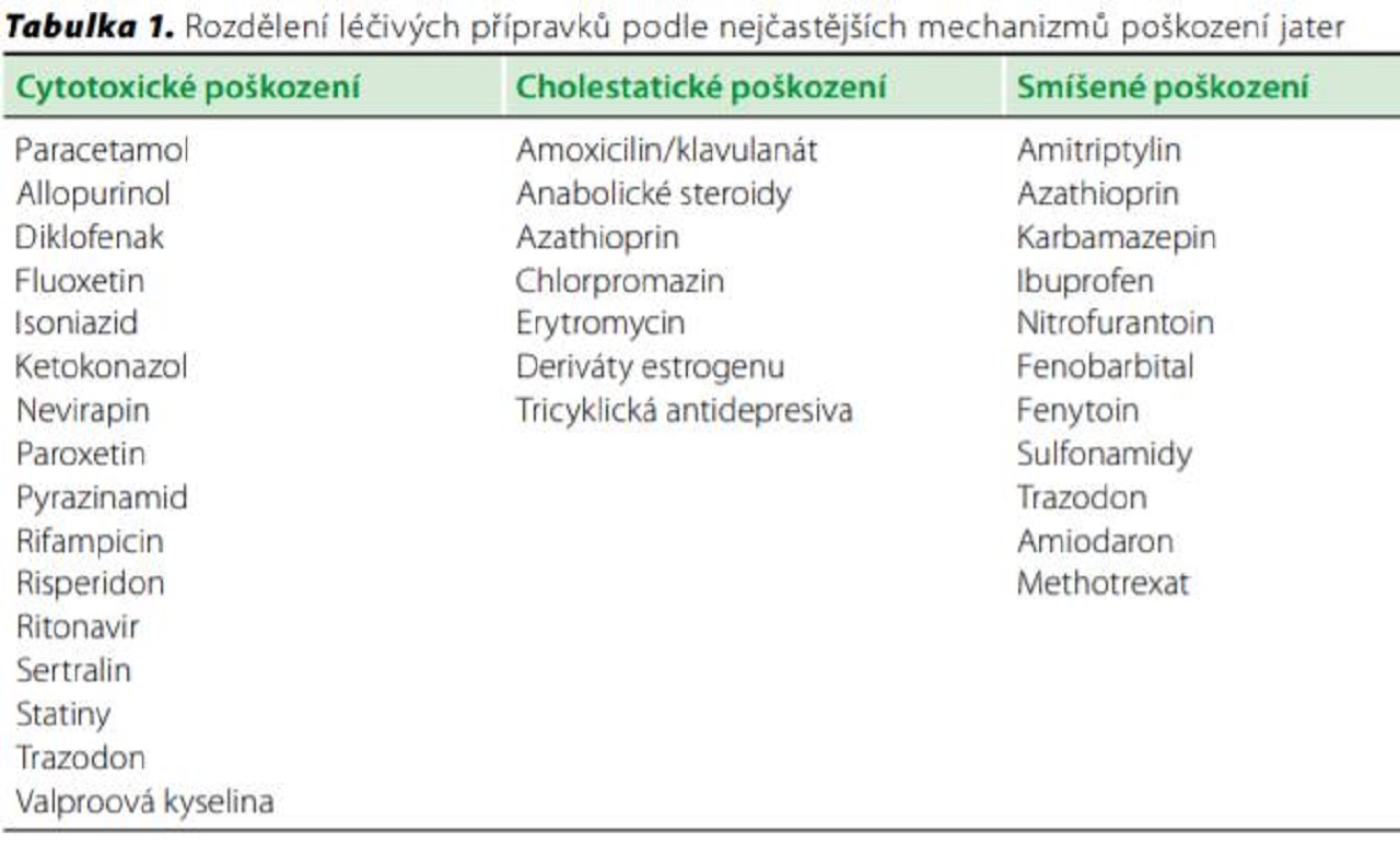 Tabuľka