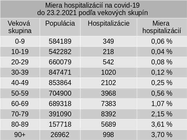 Hospitalizácie detí