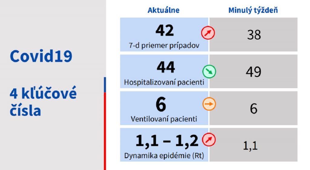 ministerstvo zdravotníctva