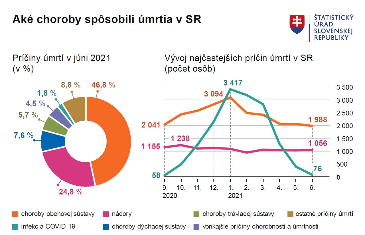 Graf úmrtonosti