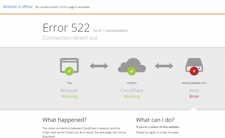 offline website