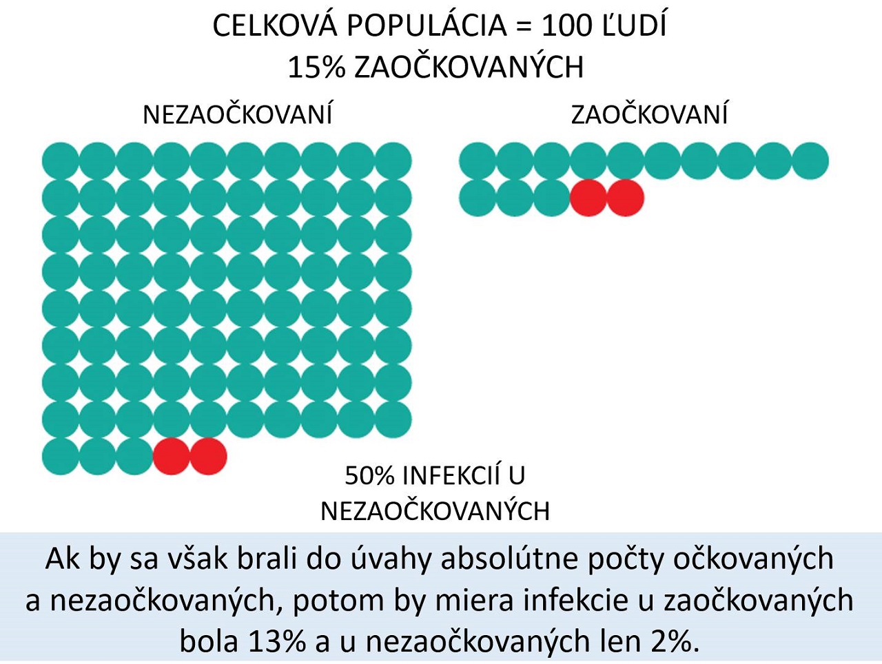 očkovaní neočkovaní pomer Piják