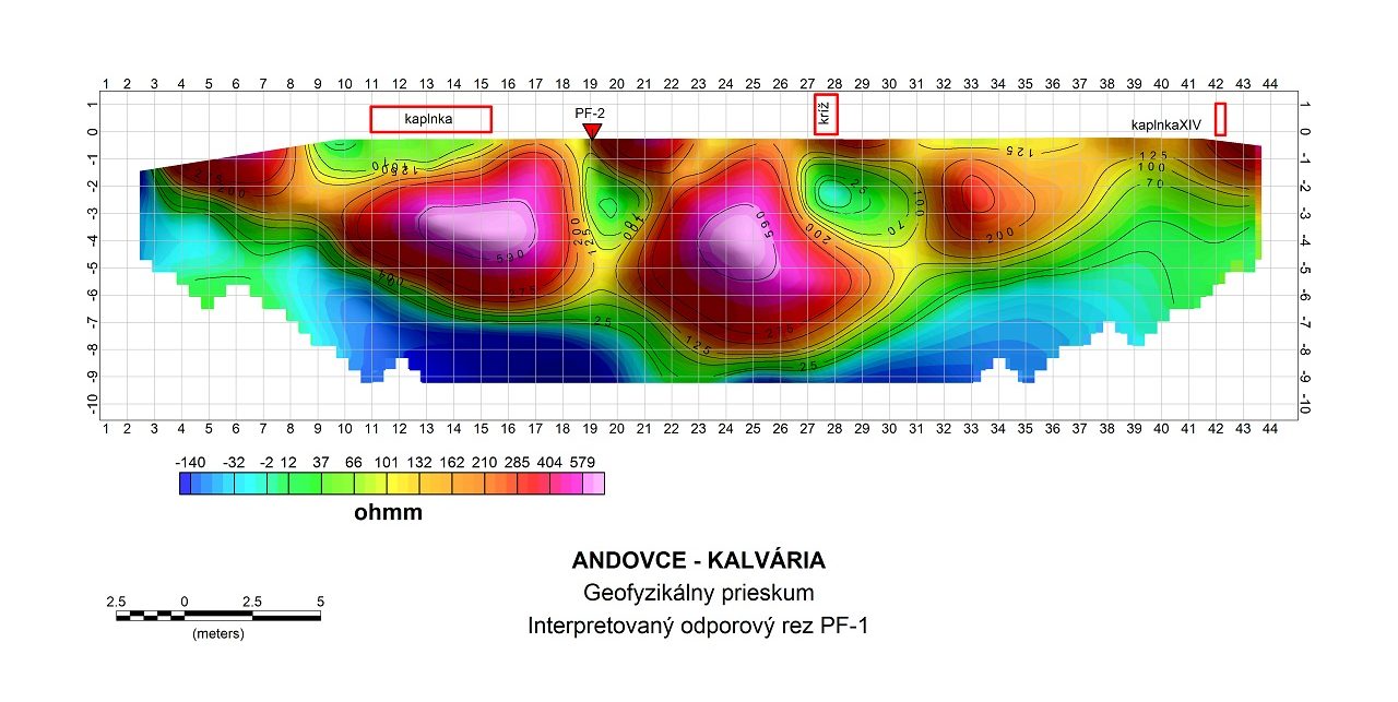 Kalvária_Dvory nad Žitavou