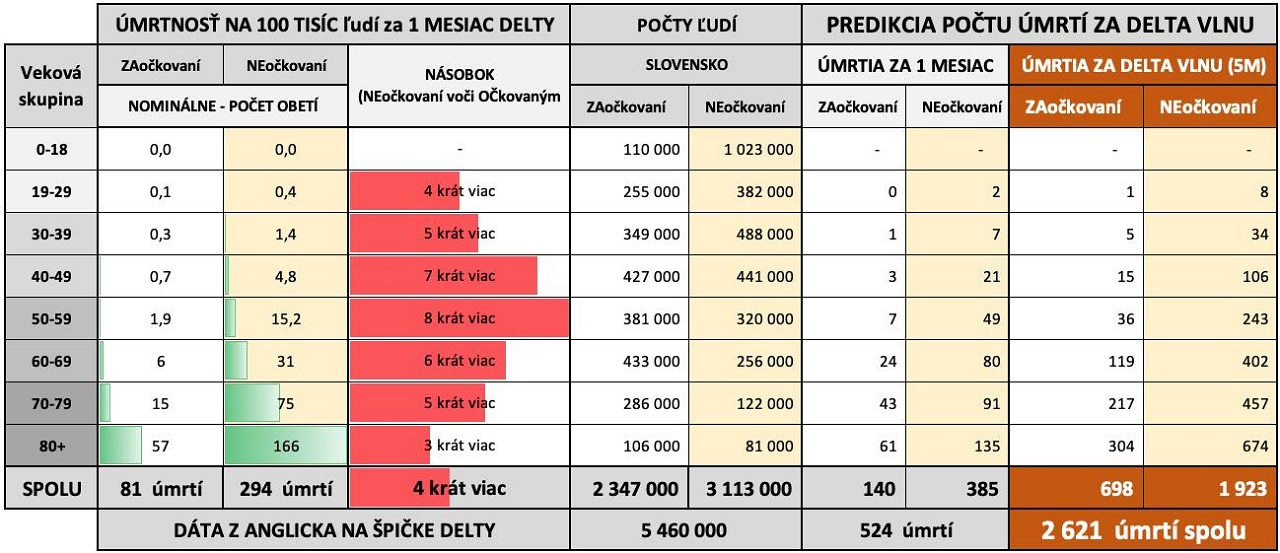 tabuľka obete covid