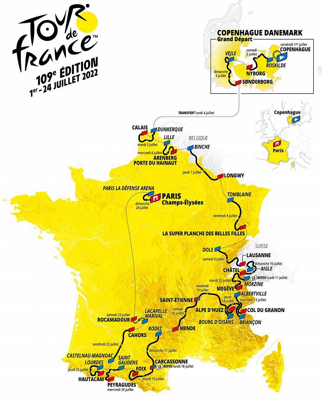 Tour de France 2022