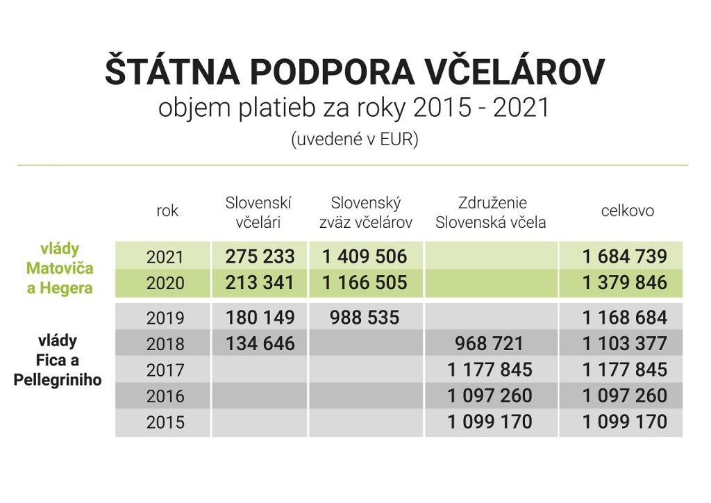 Podpora včelárov2