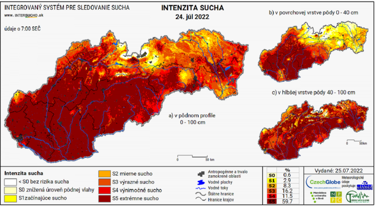 Extrémne sucho aktuálne zasahuje takmer 60 percent územia Slovenska