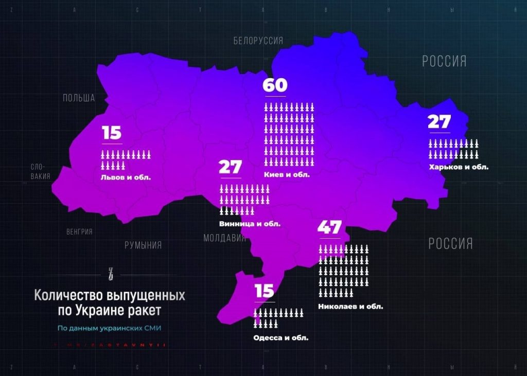 Počet ruských rakiet vypálených na Ukrajinu 10. októbra ráno