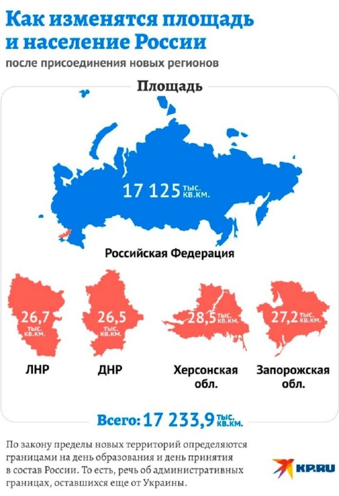 Ako sa zmení rozloha a počet obyvateľov Ruska po pripojení nových regiónov k Rusku