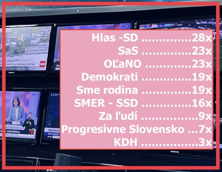 čísla, koľkokrát sa predstavitelia jednotlivých strán objavili naprieč všetkým médiám od začiatku tohto roka.