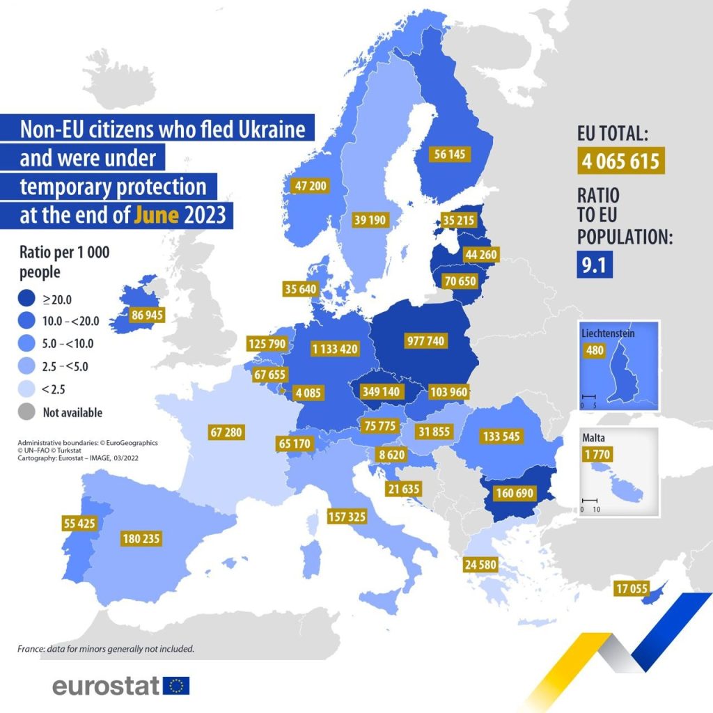 ukrajinskí utečenci v EU
