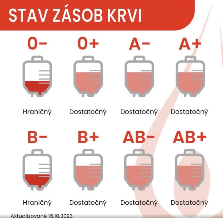 Stav zásob krvi