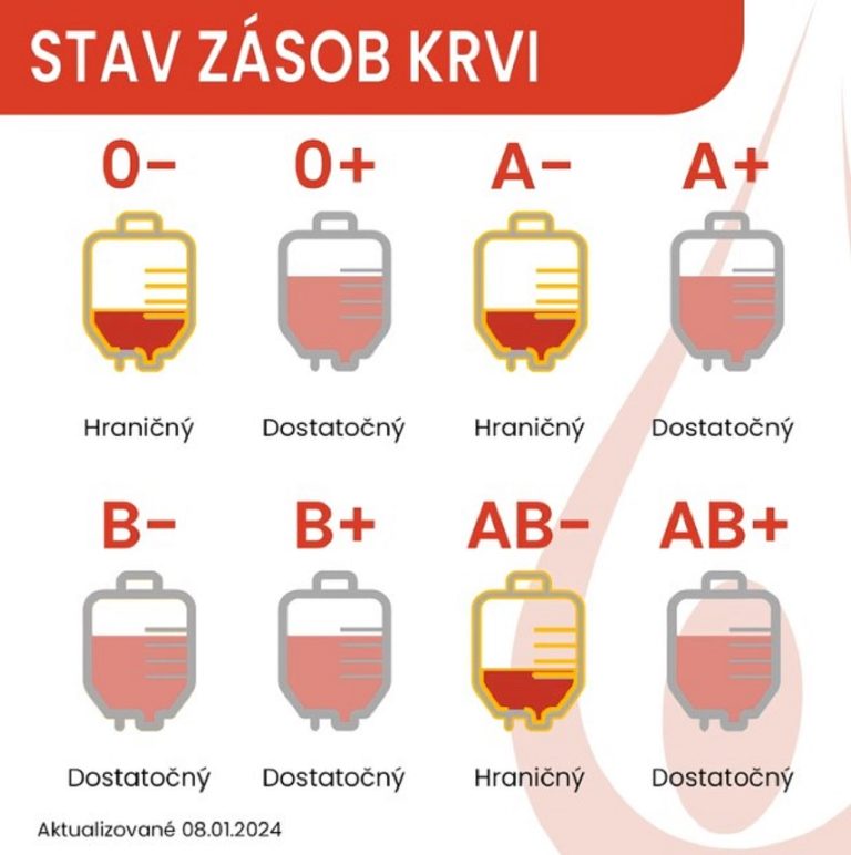 Stav zásob krvi