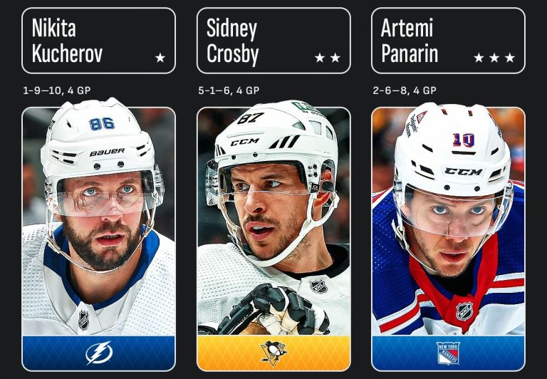Kučeerov Crosbby Panarin