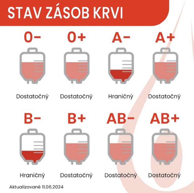 krv
