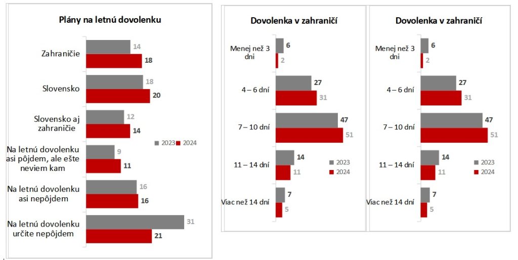 Dovolenka graf