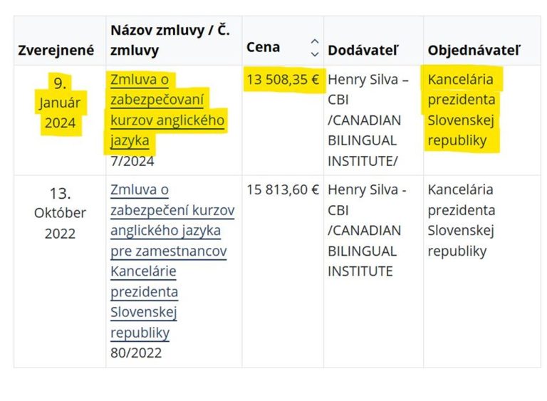 Zmluva o zabezpečení kurzov anglického jazyka pre Kanceláriu prezidenta Slovenskej republiky