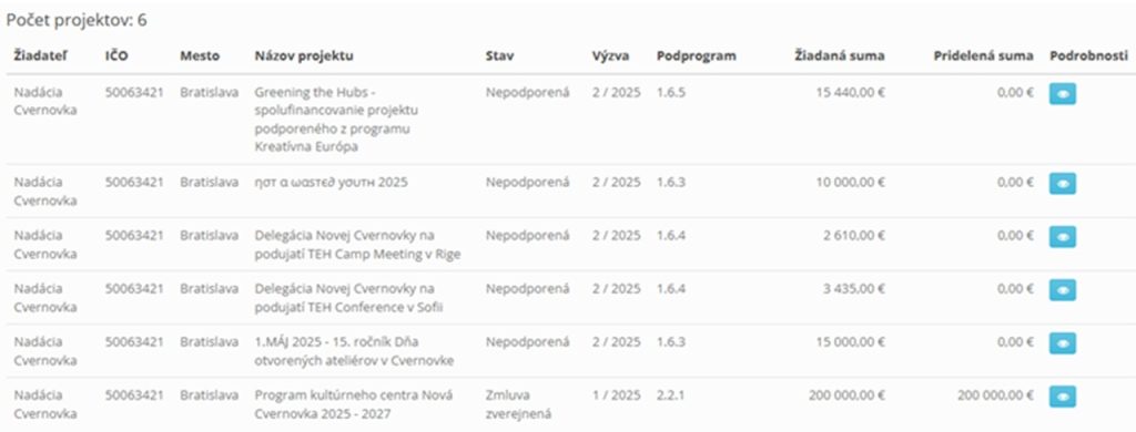 Cvernovka: Progresívna pevnosť ostáva dotovaná