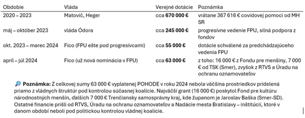 Koľko nás stojí pohoda