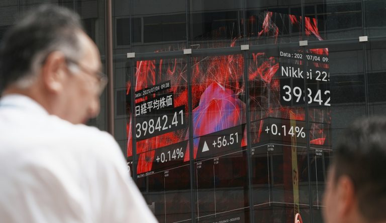 finančné trhy