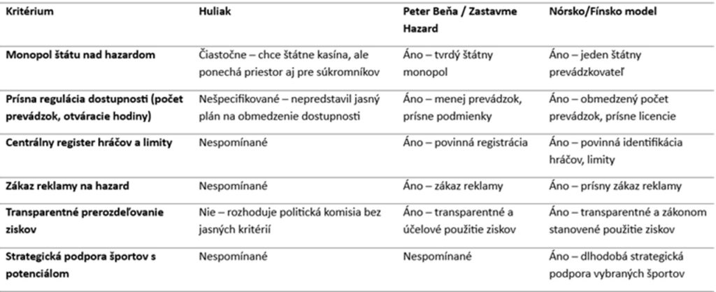 Severský model: keď hazard slúži občanom, nie politikom