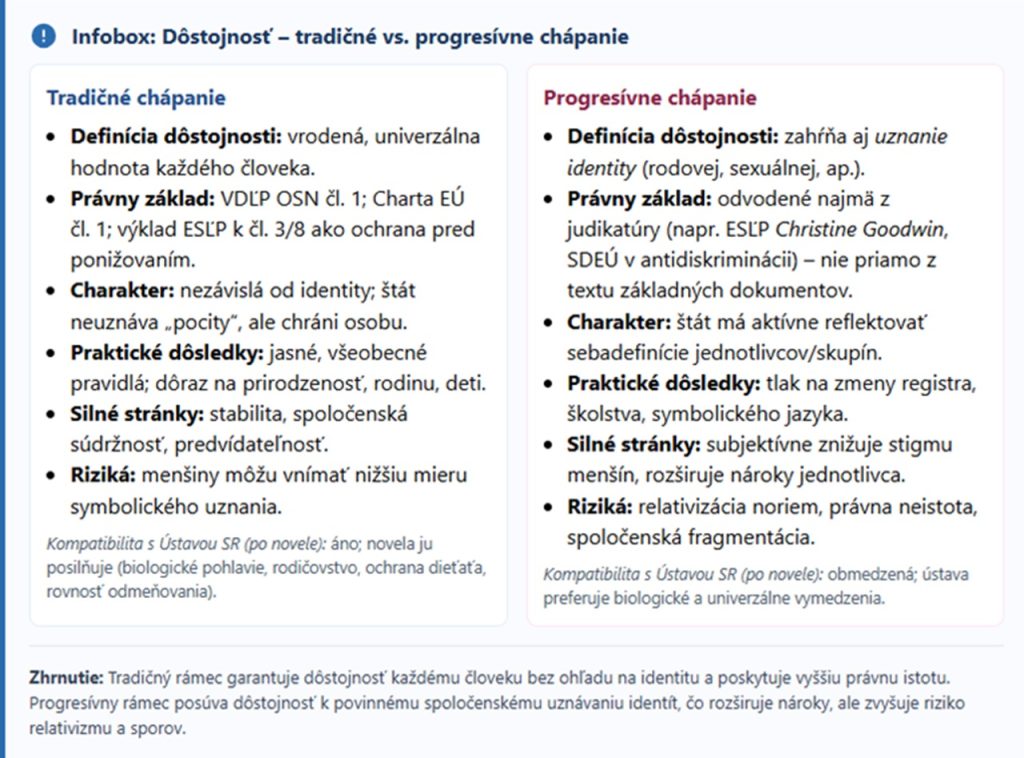 Dôstojnosť - tradičné vs. progresívne chápanie 