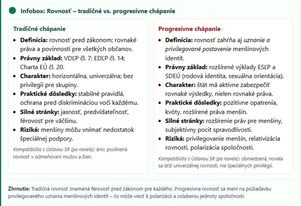 Rovnosť - tradičné vs. progresívne chápanie 