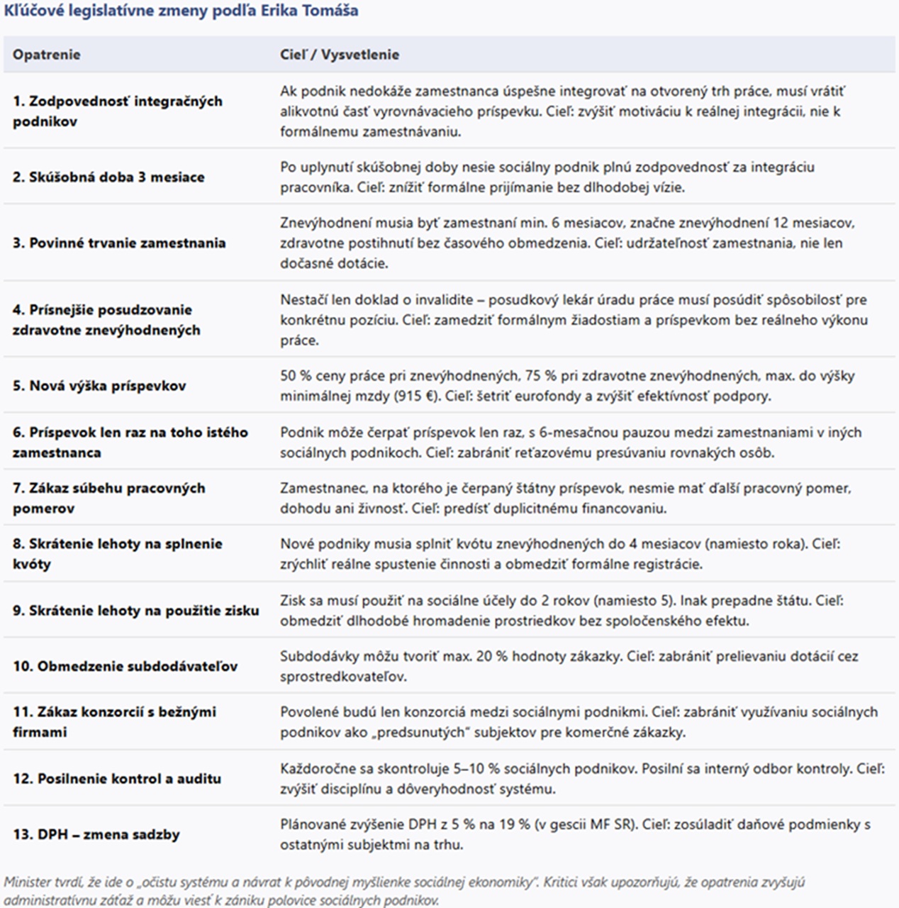 Kľúčové legislatívne zmeny podľa Erika Tomáša