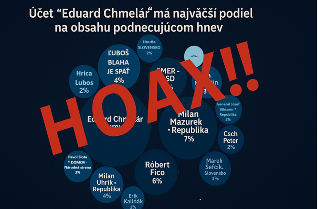 účet Eduard Chmelár