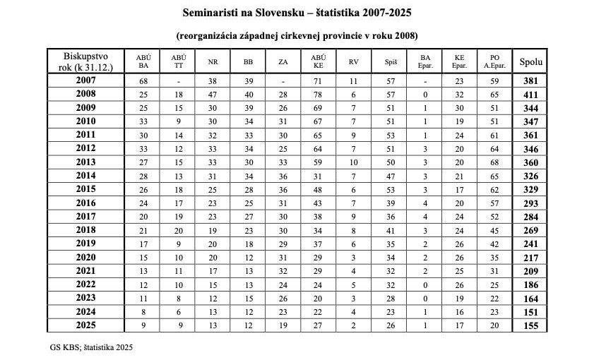 seminaristi-jd2026022420