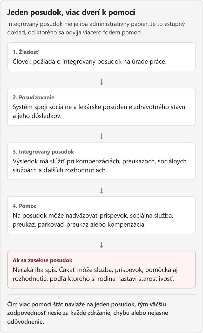 posudok