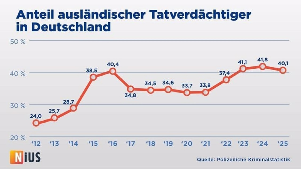 migranti