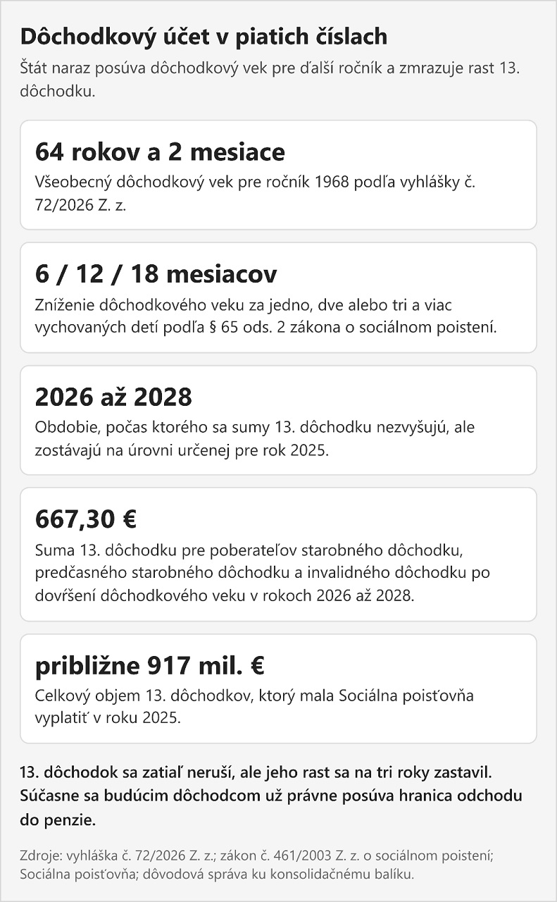 dochodok
