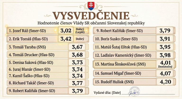 vysvedčenie